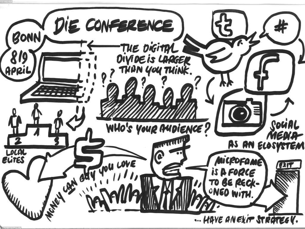 យុទ្ធសាស្ត្រប្រាស្រ័យទាក់ទងដ៏មានប្រសិទ្ធភាពសម្រាប់ការឈ្នះភ្លាមៗ